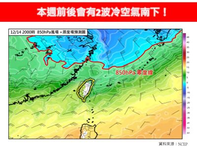 2波變天！　入冬首波冷氣團時間曝