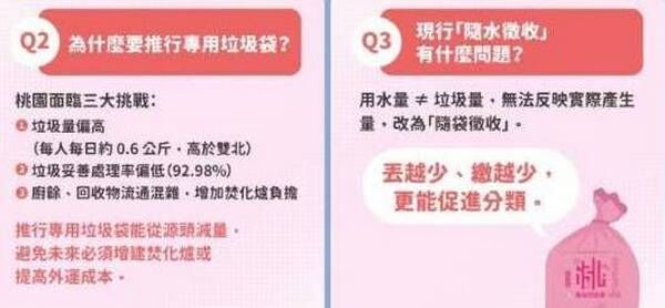 ▲桃園校園隨袋徵收惹議　