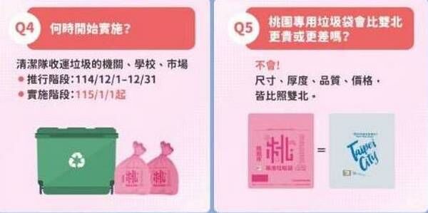 ▲桃園校園隨袋徵收惹議　