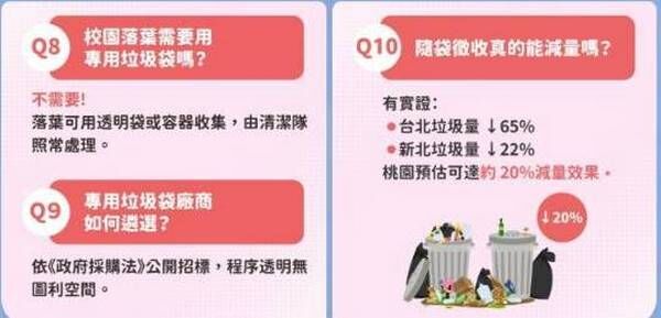 桃園校園隨袋徵收惹議　蘇俊賓親上火線回應疑慮