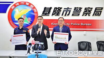 基隆警加強取締「不停讓行人」　謝國樑：落實比照首都加給
