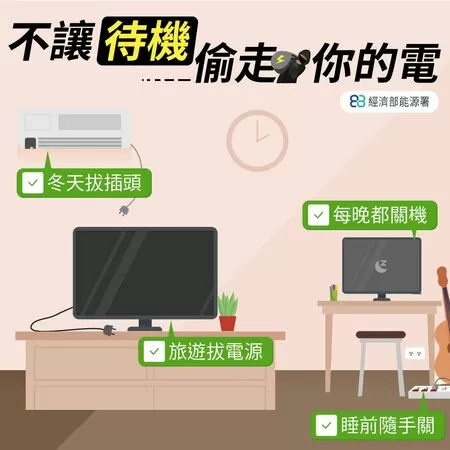 ▲電器不使用時，隨手拔插頭可省電。（圖／翻攝自經濟部能源署）
