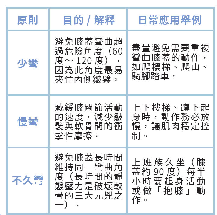 ▲90%病人「傷膝蓋主因」曝！權威醫：像拿菜瓜布刷骨頭。（圖／早安健康提供）