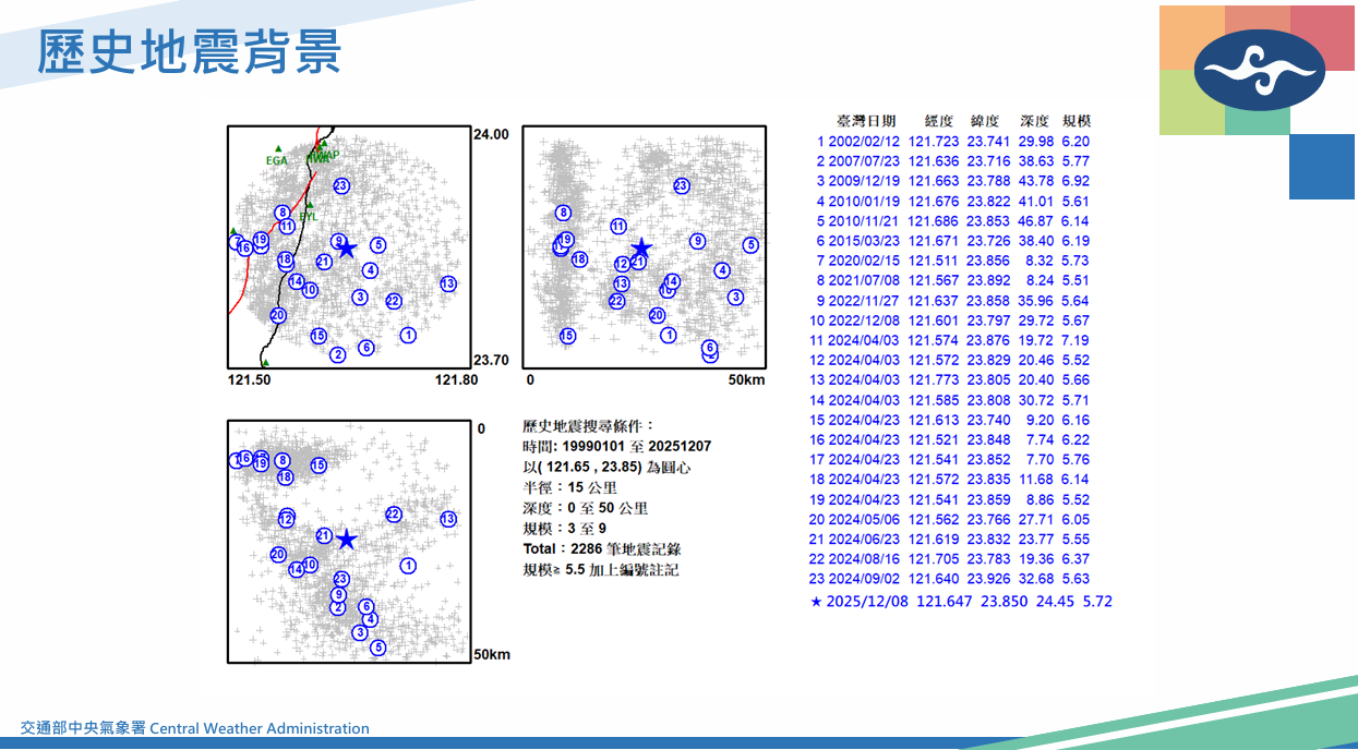 ▲▼花蓮近海地震！專家分析：小心規模5以上餘震。（圖／中央氣象署）