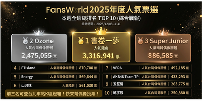 2025年度人氣票選「全區即時總排名」TOP10　還有3週！前三名上北車燈箱