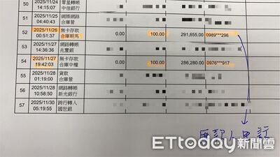 53張百元匯款單「變詐騙證據」！無辜生技公司秒列警示戶險倒閉