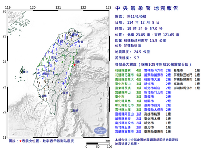 快訊／19:24花蓮近海規模5.7「極淺層地震」　最大震度4級