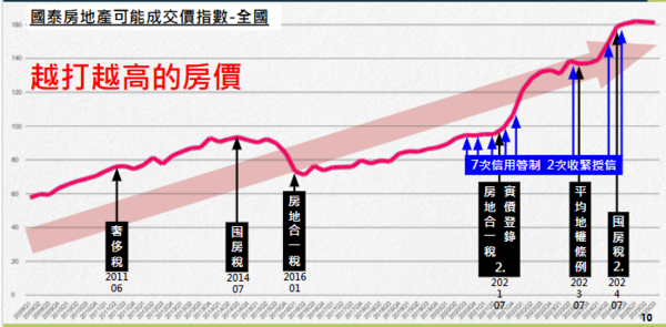 ▲▼不動產聯盟總會表格。（圖／中華民國不動產聯盟總會提供）