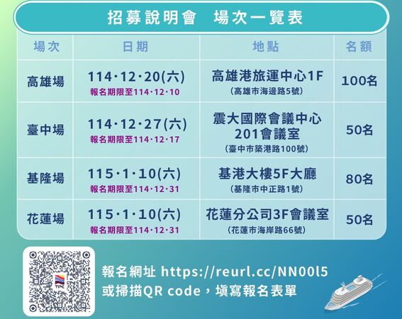 ▲招募說明會一覽表。（圖／港務公司提供）