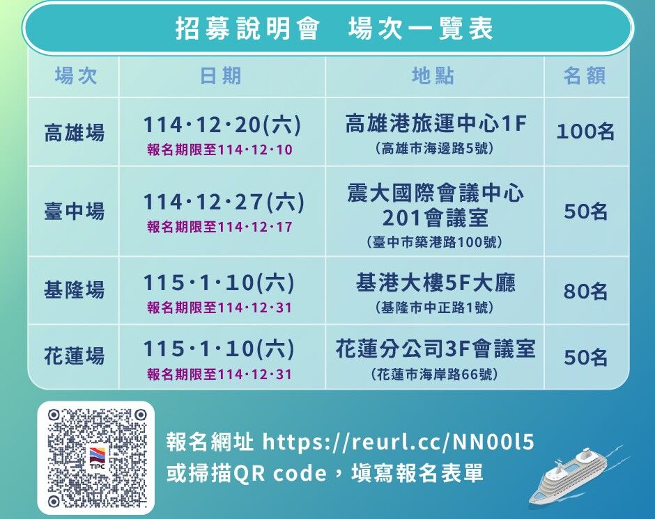 台灣港務公司擴大徵才322名 招募說明會報名中