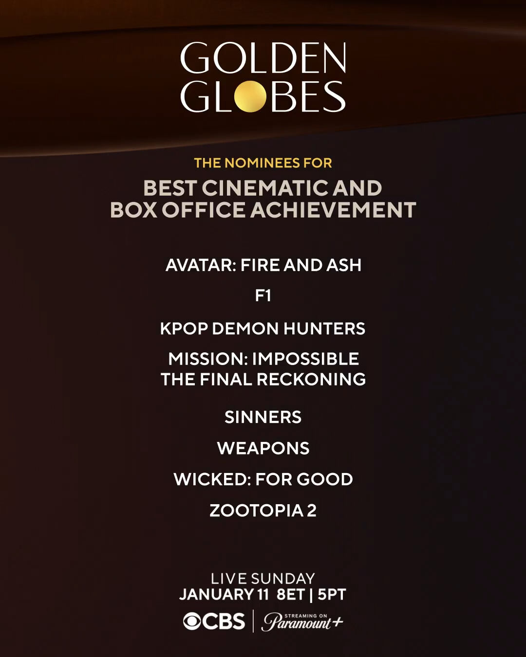 ▲▼《哪吒2》全球票房第一「金球獎0入圍」！陸網怒喊委屈。（圖／翻攝自微博）