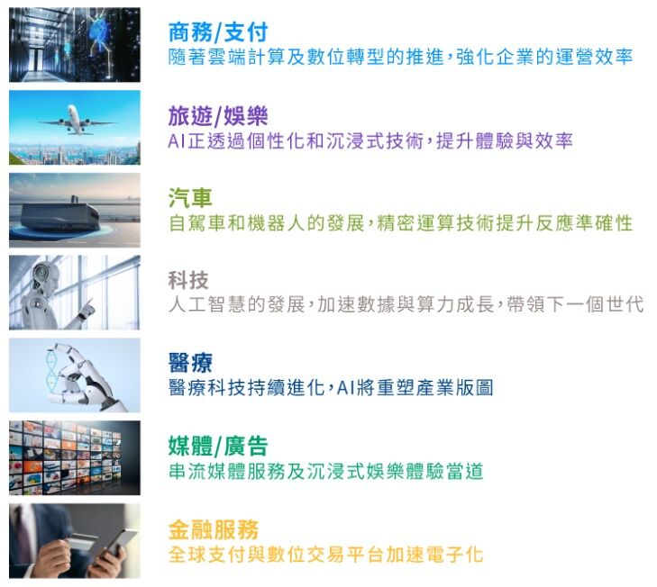 台股,美股,AI,第一桶金,配息,ETF,投信投顧,投資,摩根投信（圖／業者提供）