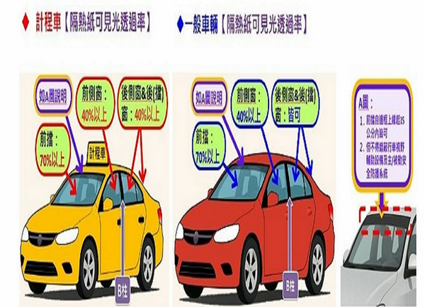 汽車隔熱紙以「B柱」作區分　 透光率新規定請多留意