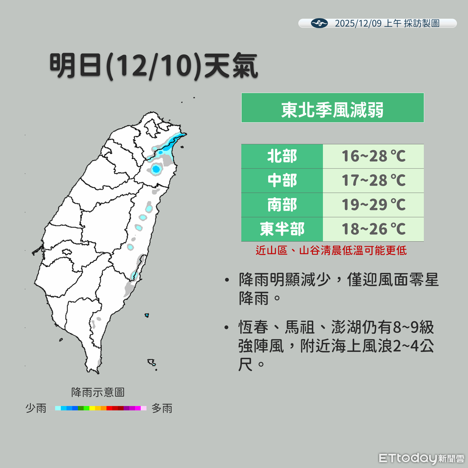 周末迎冷氣團「下探10度」 連3天高山有望降雪