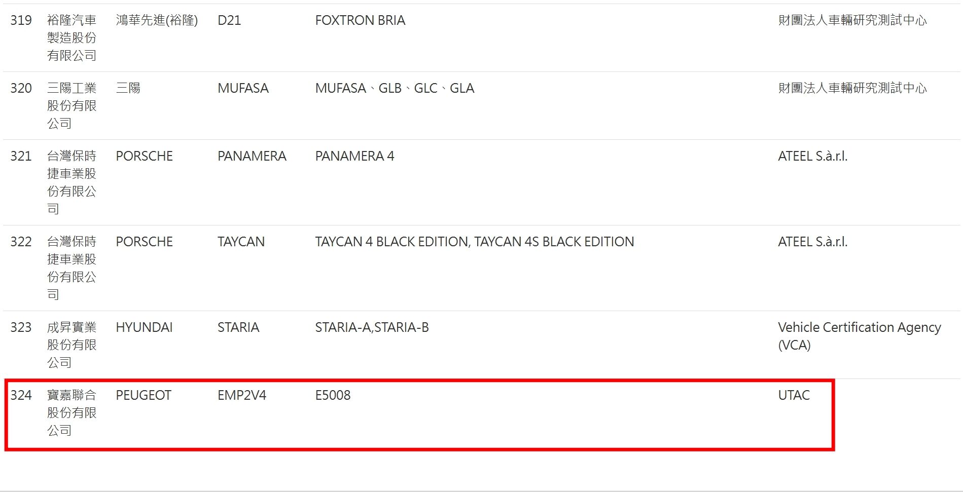 ▲Peugeot「電動7人座休旅」台灣快上市了！車安網現身再掀話題。（圖／翻攝自車安網）