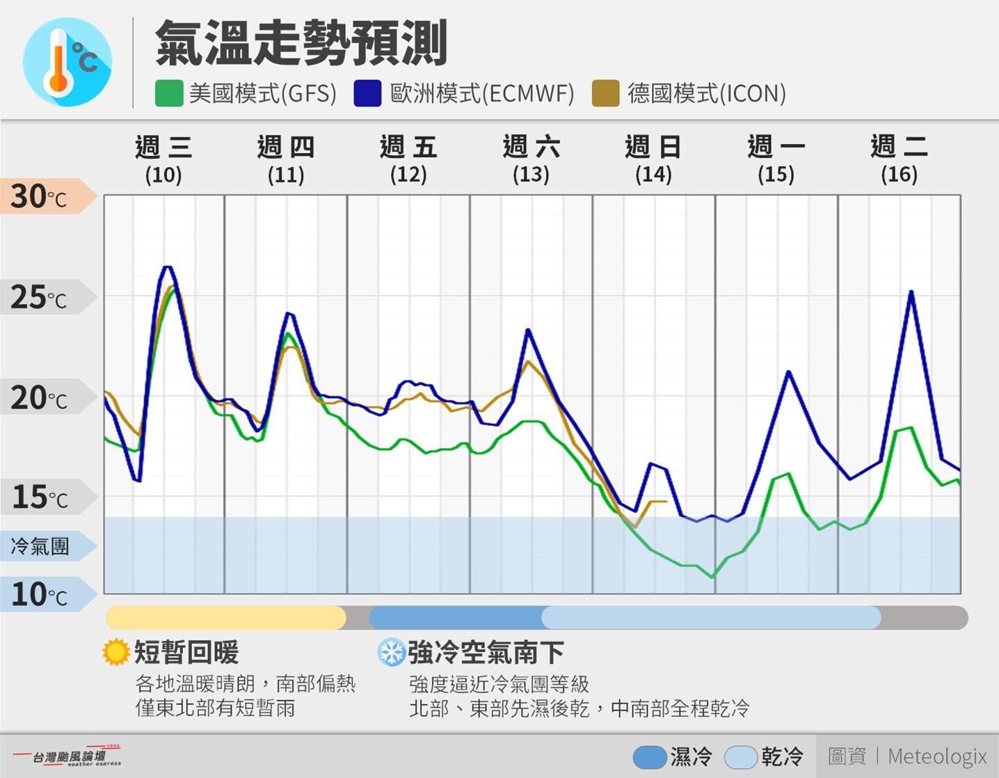 ▲▼             。（圖／翻攝自Threads／typhoon_mi）
