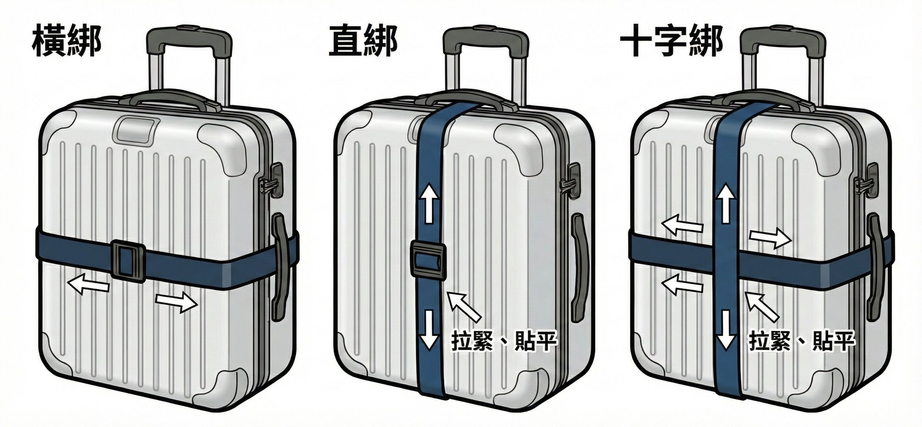 出國,託運行李,四不原則,行李帶綁法,機場,桃園機場,航班,卡關（圖／ETtoday製圖）