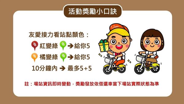 北北桃3市明年元旦起，共同試辦YouBike 2.0「友愛接力」獎勵計畫。（北市交通局提供）