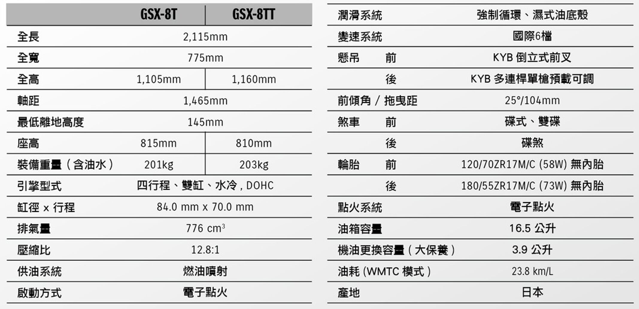 ▲39.8萬起！Suzuki「中量級復古重機」在台上市　王陽明成首位車主。（圖／翻攝自Suzuki）