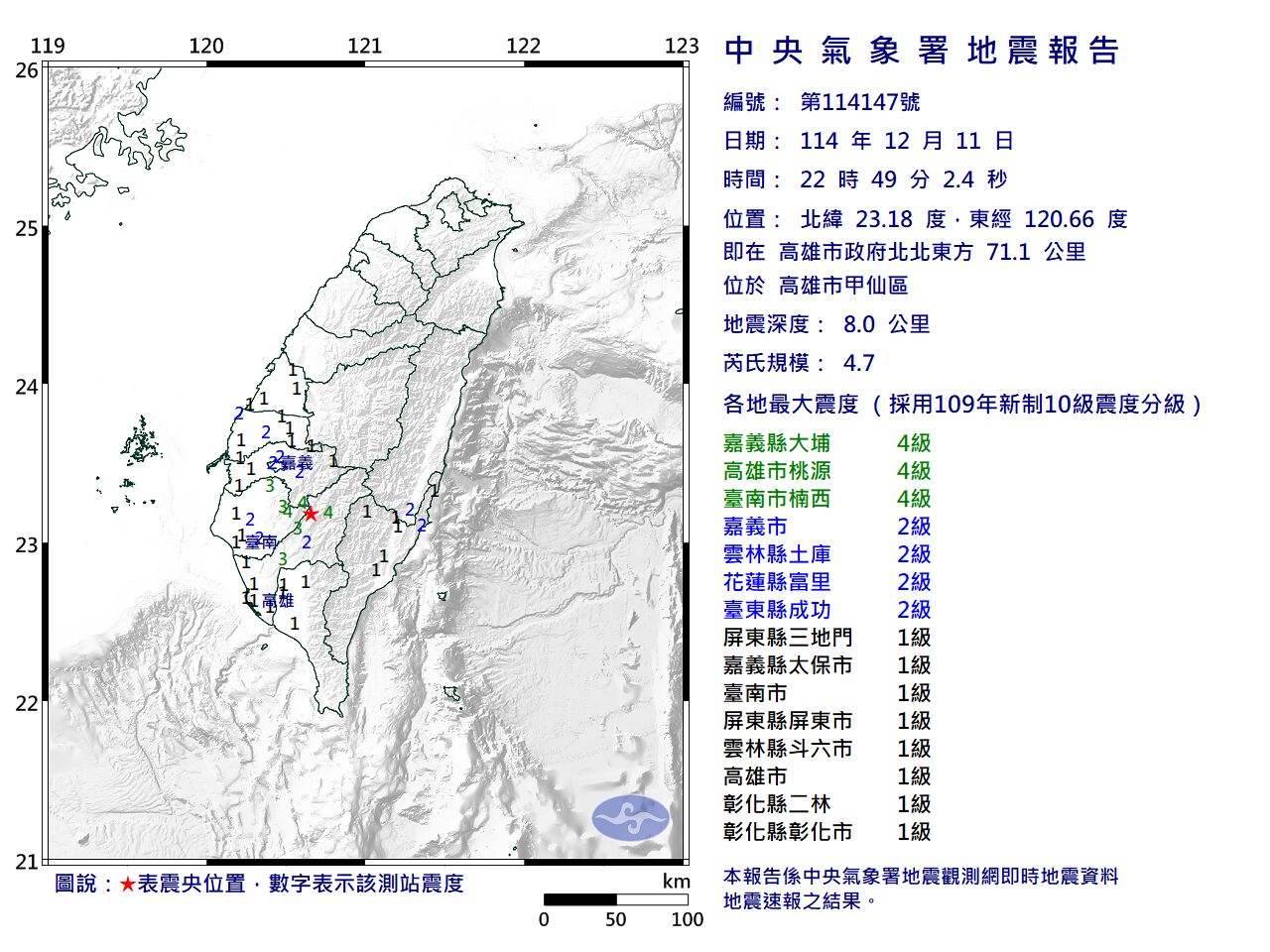 快訊／22:49高雄甲仙區規模4.7「極淺層地震」　最大震度4級