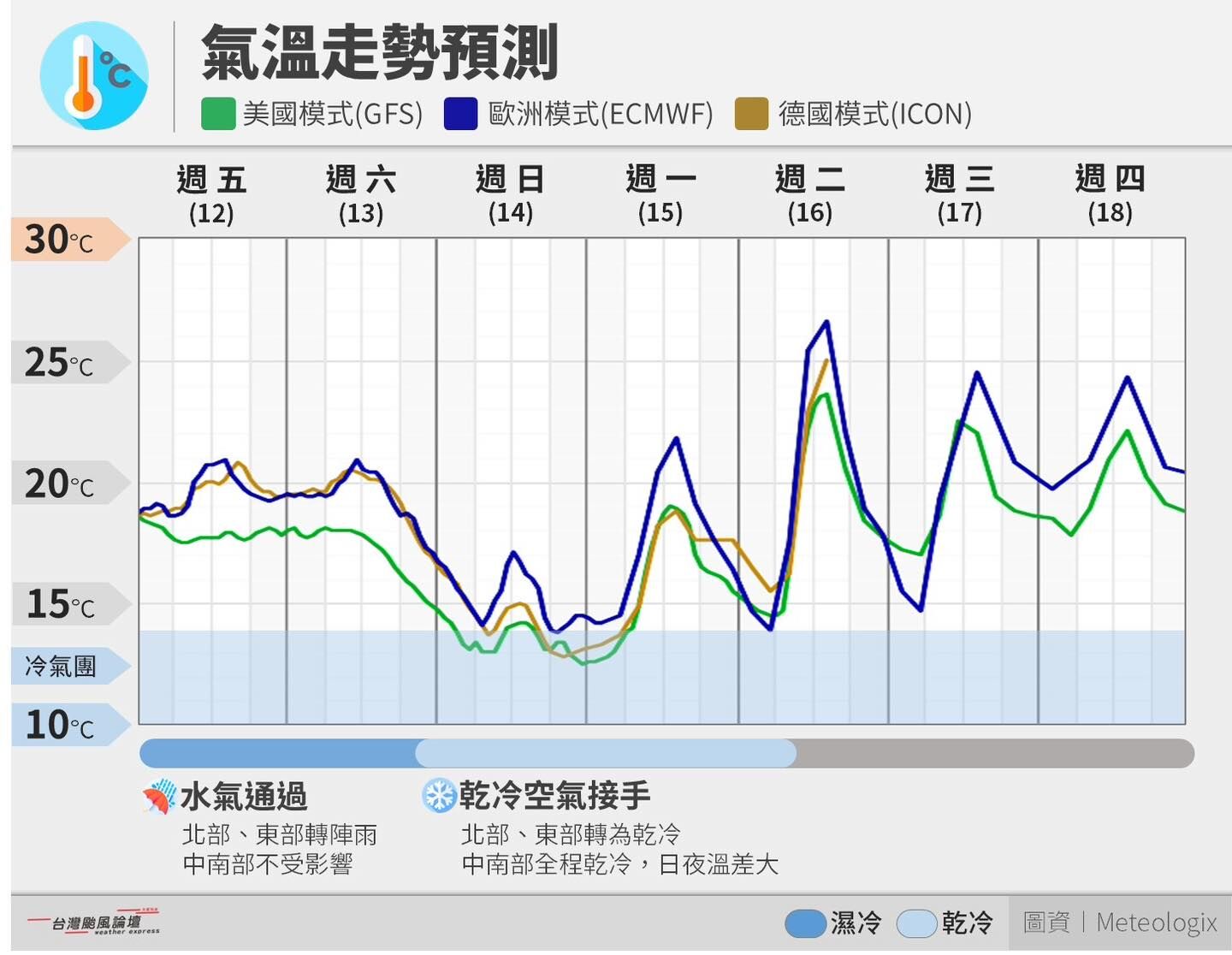 ▲▼             。（圖／翻攝台灣颱風論壇粉絲團）
