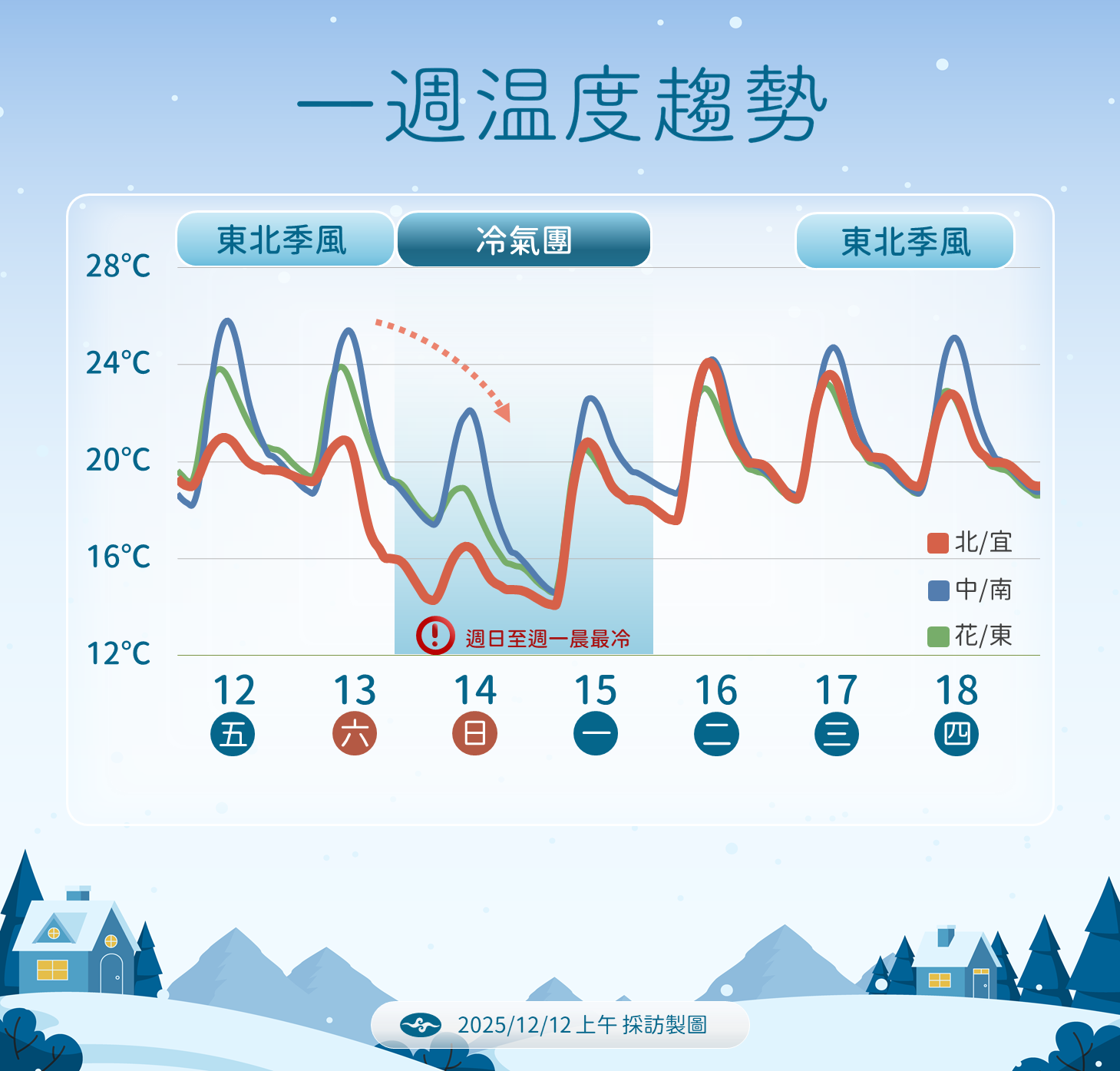 ▲▼天氣。（圖／氣象署提供）