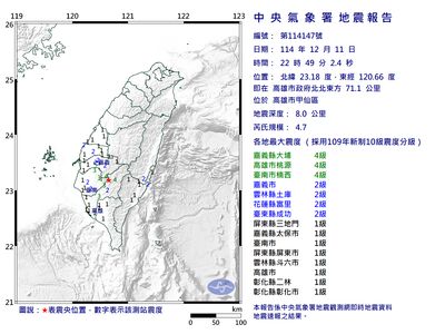 快訊／22:49高雄甲仙區規模4.7「極淺層地震」　最大震度4級