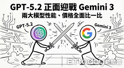 GPT-5.2正面迎戰Gemini 3　兩大模型性能、價格全面比一比