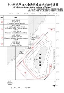 33共機、7共艦出海擾台　23架次逾越海峽中線