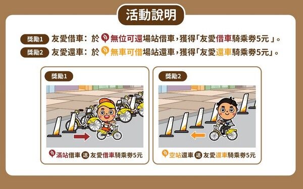 ▲北北桃推YouBike2.0友愛接力