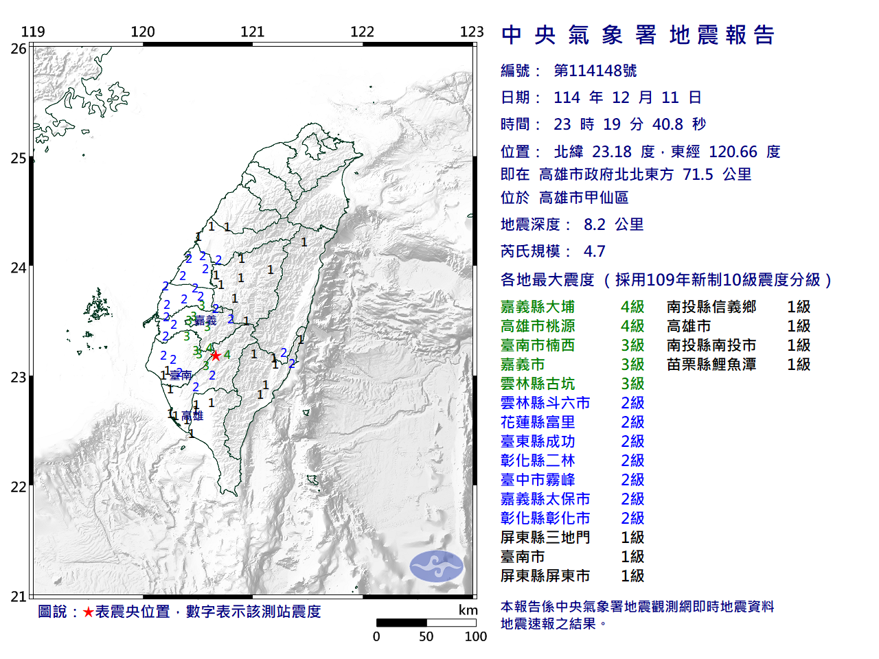 快訊/23:19高雄甲仙區規模4.7「極淺層地震」 最大震度4級