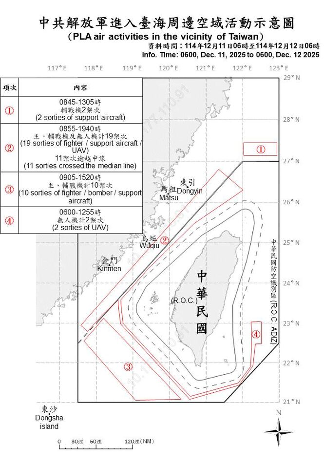 33共機、7共艦出海擾台 23架次逾越海峽中線