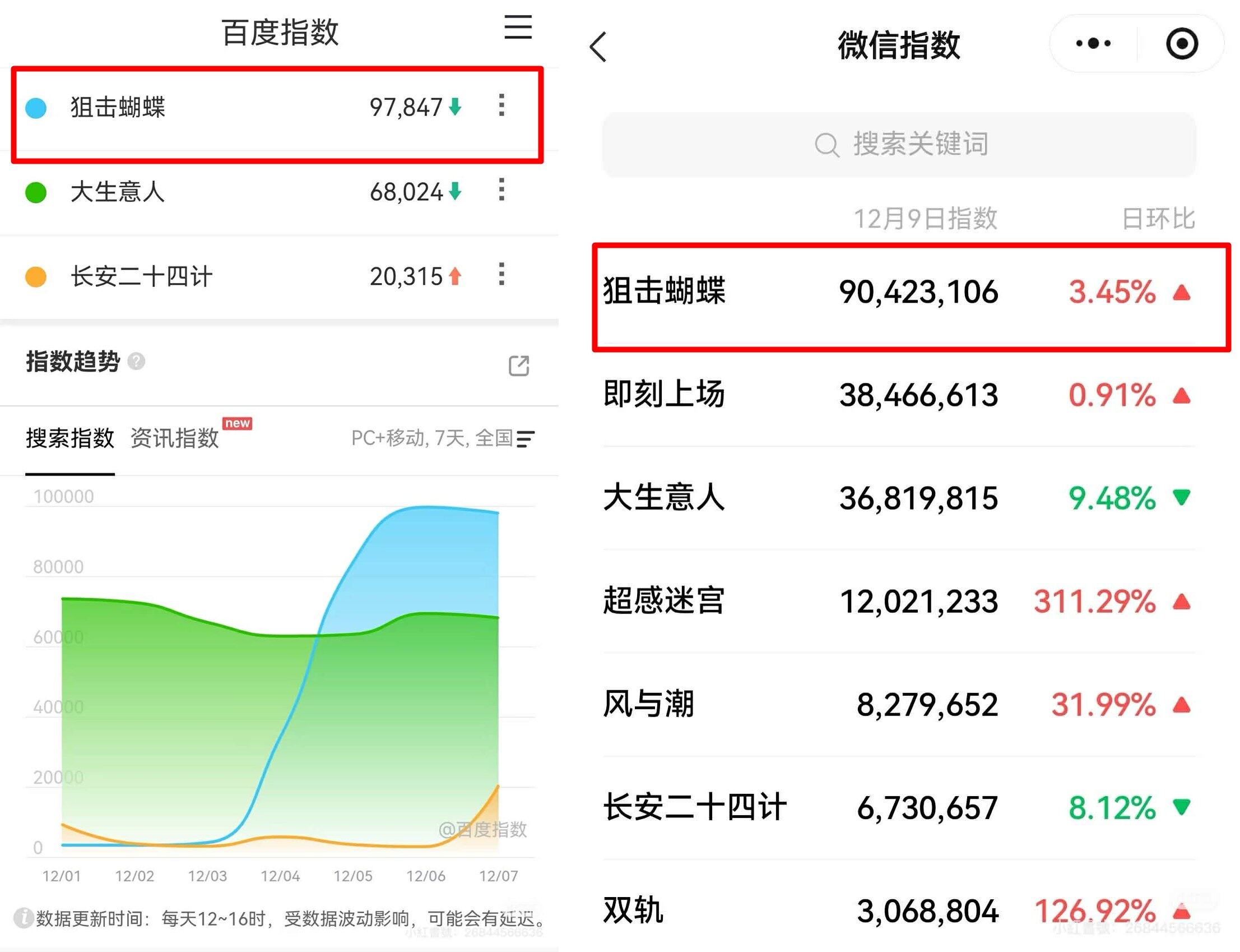 ▲▼陳妍希《狙擊蝴蝶》翻紅！台導「花3天改版救場」。（圖／翻攝自微博）