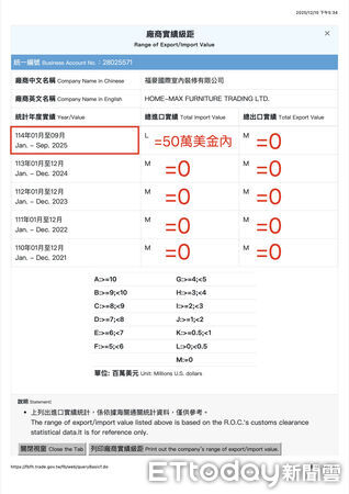 ▲▼   藍委再揭福麥裝潢公司3月承接中科院1.2億「女王炸藥（HMX）」    。（圖／國民黨立委王鴻薇辦公室提供）