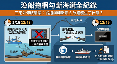 海上國安出包1／台馬海纜斷了！竟是船長捕魚「關警示系統」釀禍
