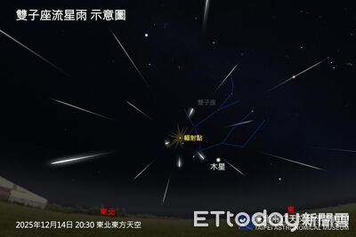「雙子座流星雨」今晚登場　觀賞條件佳「每小時可見100顆」