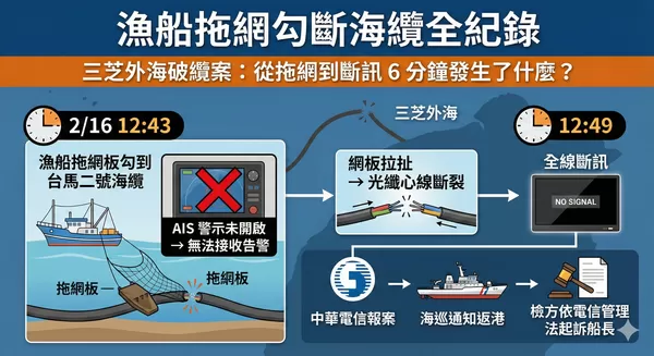 ▲▼             。（圖／AI製）