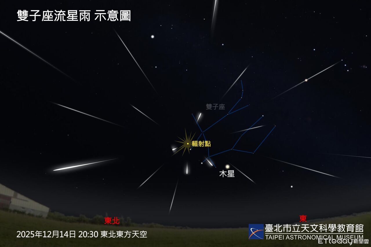 「雙子座流星雨」今晚登場 觀賞條件佳「每小時可見100顆」