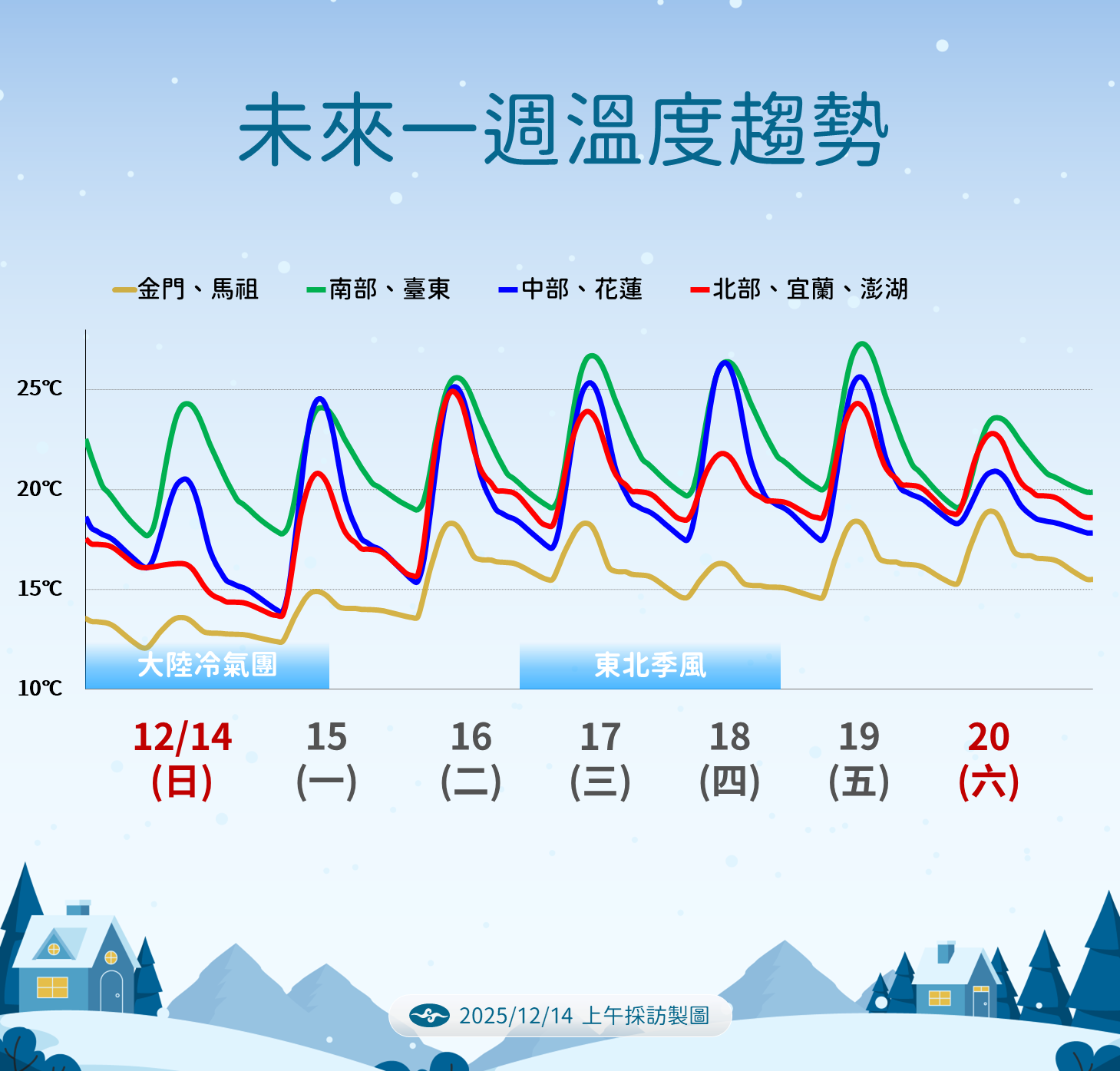 ▲▼未來一周天氣。（圖／氣象署提供）