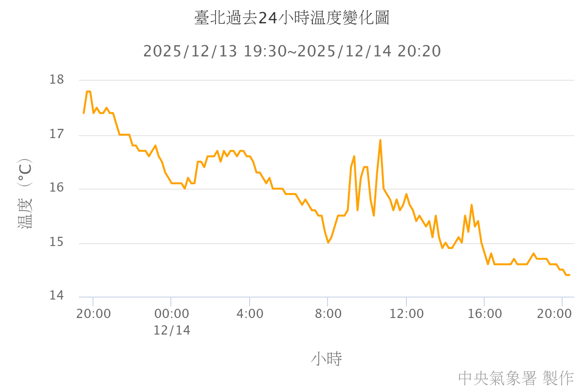 ▲▼             。（圖／中央氣象署）