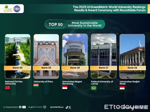 ▲2025 UI GreenMetric世界綠色大學排名日前發布，暨大於1745所大學中躍升第30。（圖／國際暨南國際大學提供）
