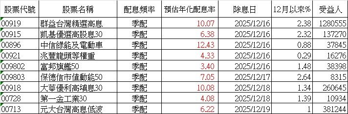 ▲▼群益投信。（圖／記者巫彩蓮攝）