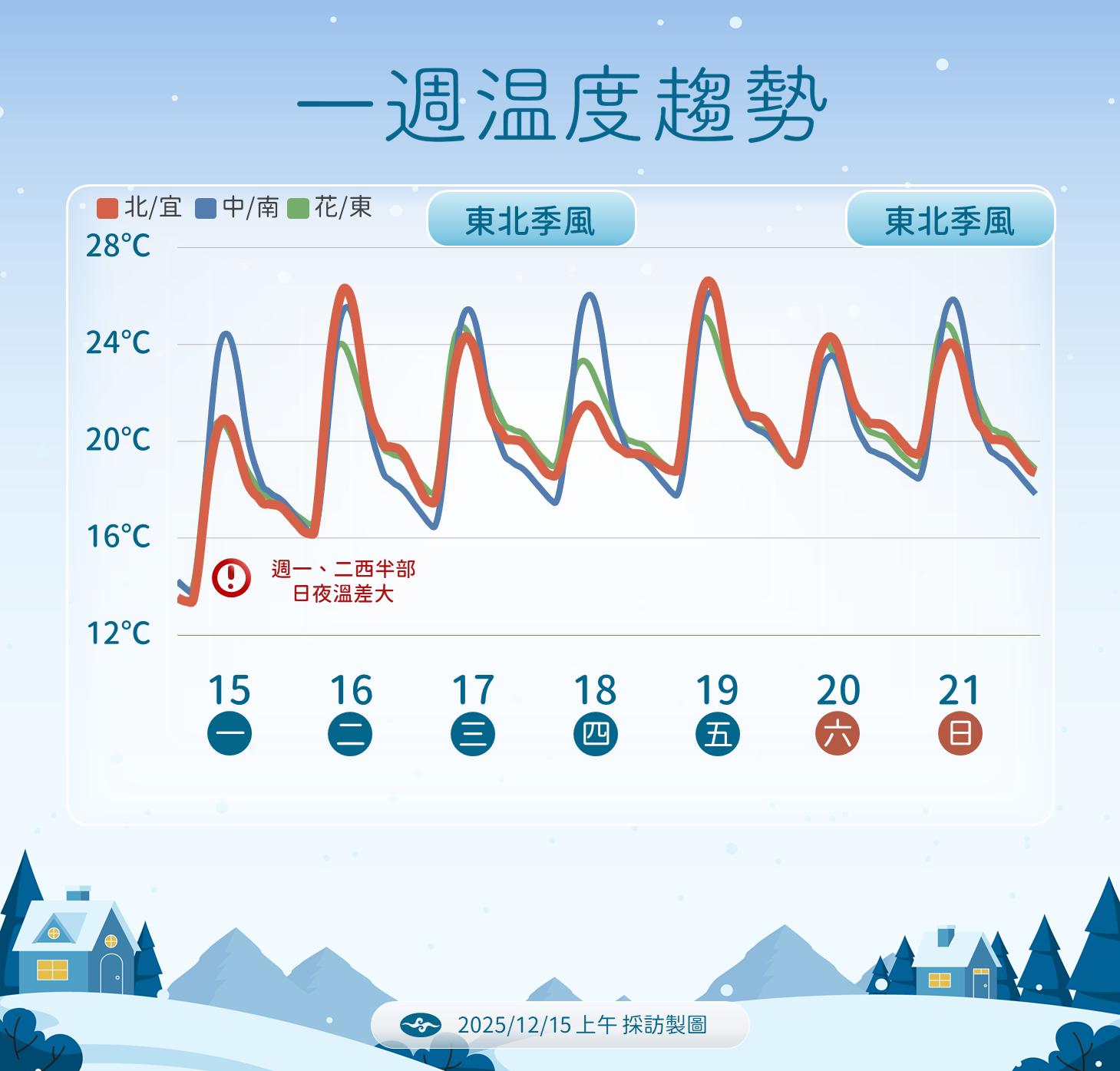 ▲▼未來一周天氣。（圖／氣象署提供）