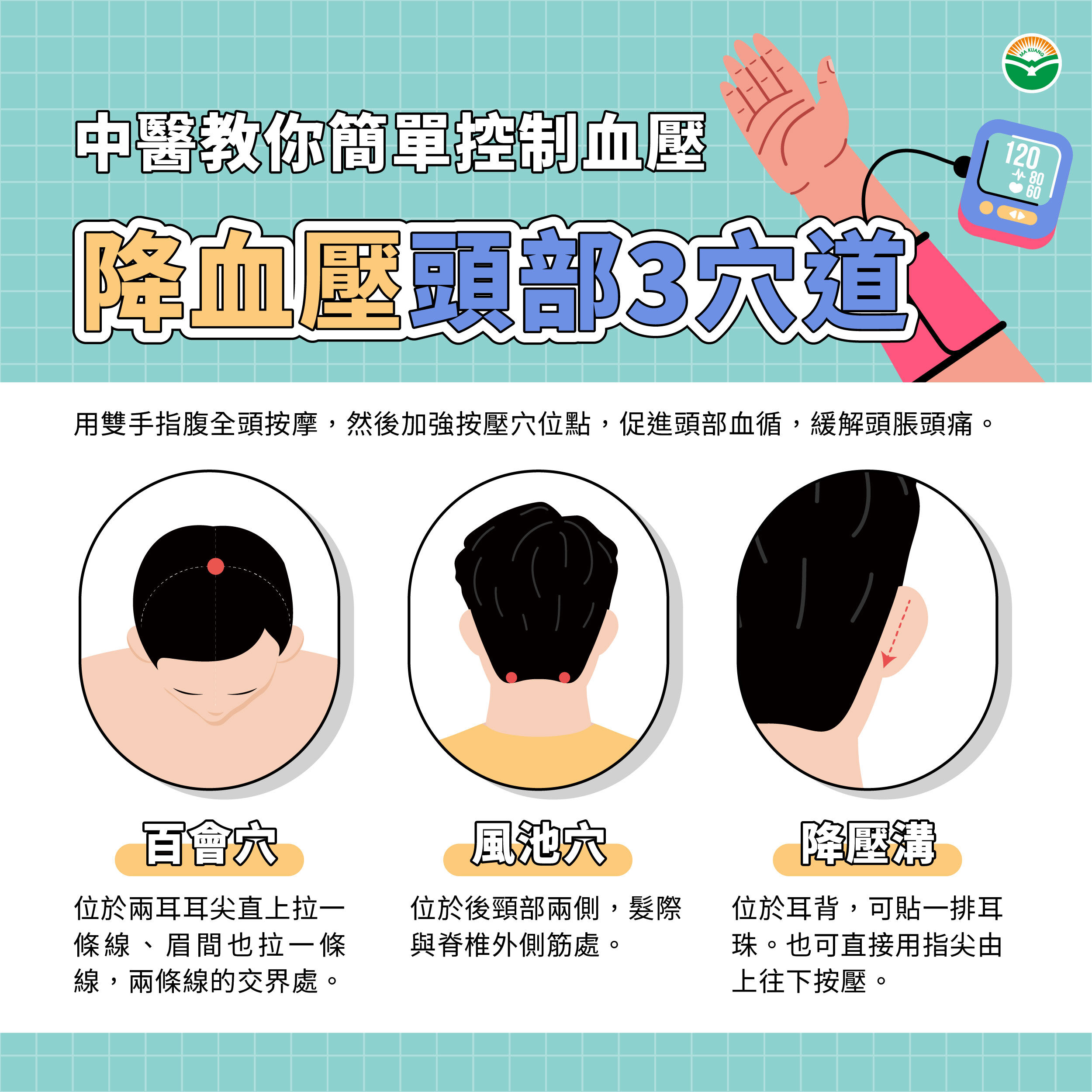 ▲▼25%台人有高血壓！　醫推「6救命穴道」快速降壓。（圖／馬光診所提供）