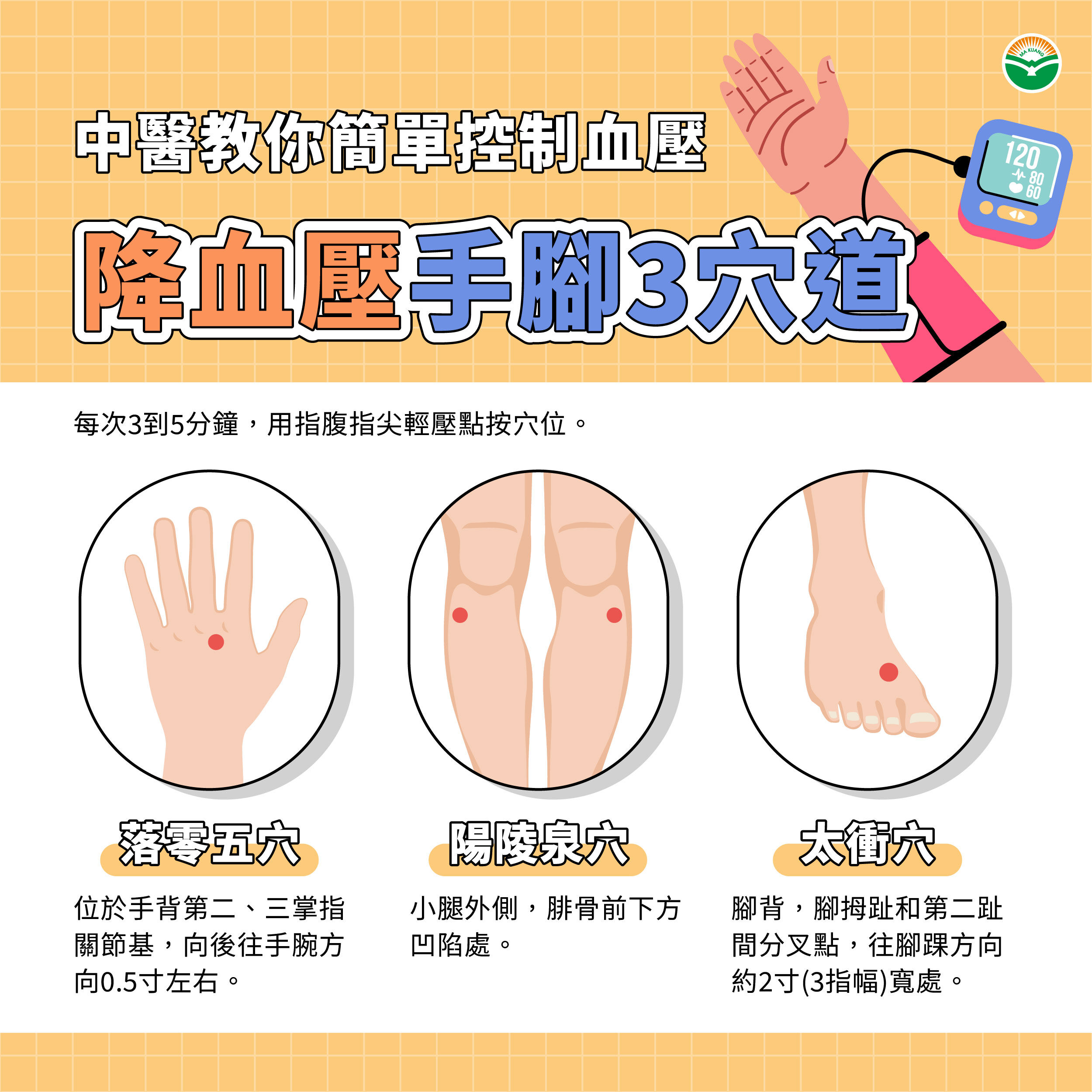 ▲▼25%台人有高血壓！　醫推「6救命穴道」快速降壓。（圖／馬光診所提供）