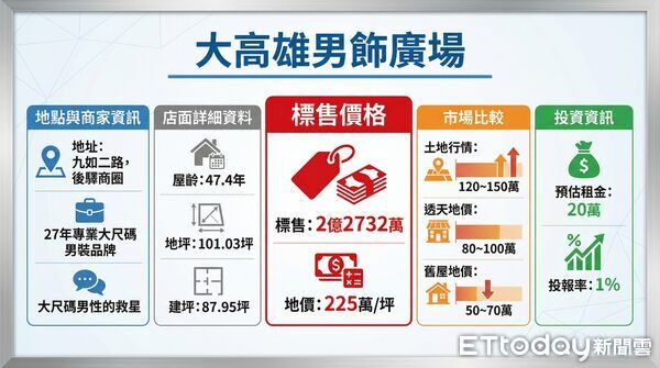 ▲▼  大高雄廣場           。（圖／記者張雅雲攝）