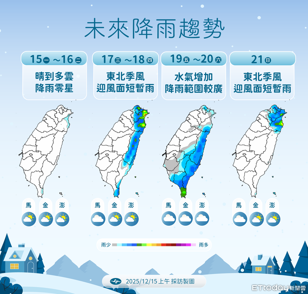 未來一周還有2波冷空氣 周三北東降雨機率增