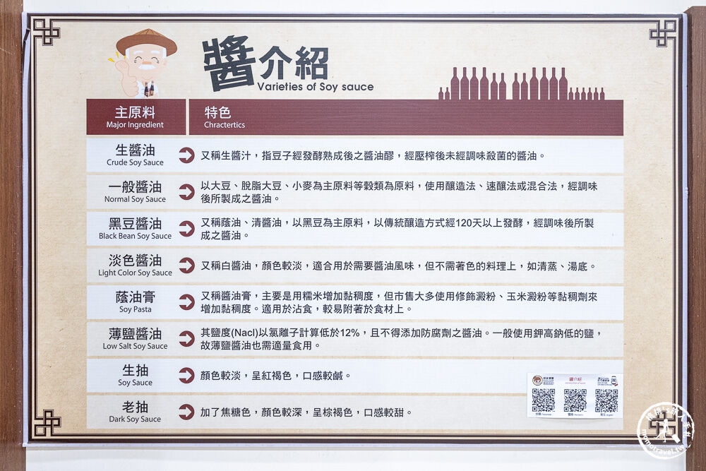 ▲▼雲林西螺免門票景點「瑞春醬油觀光工廠」，全台最大2500甕曬甕場！必吃獨家黑豆醬油冰淇淋。（圖／部落客桃桃提供）