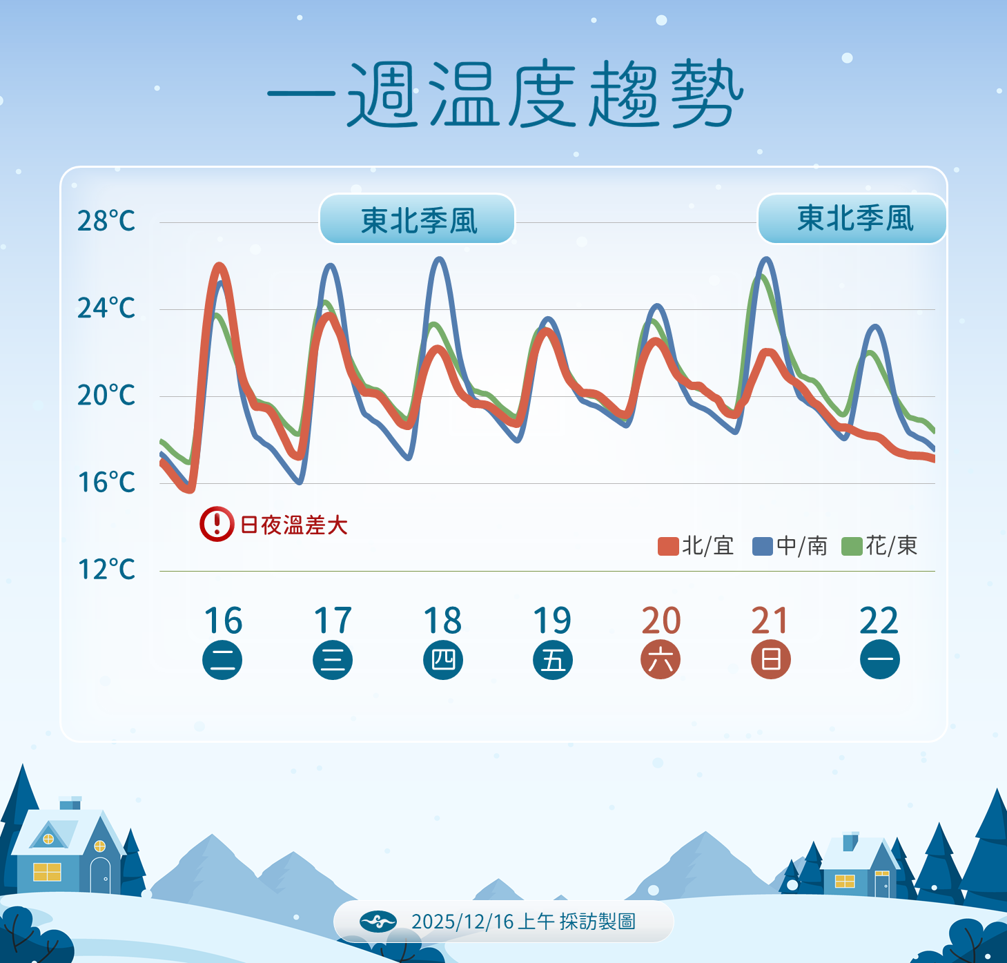 ▲▼未來一周天氣。（圖／氣象署提供）