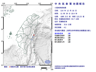 快訊／11:39花蓮近海規模4.1地震　4縣市有感「最大震度2級」